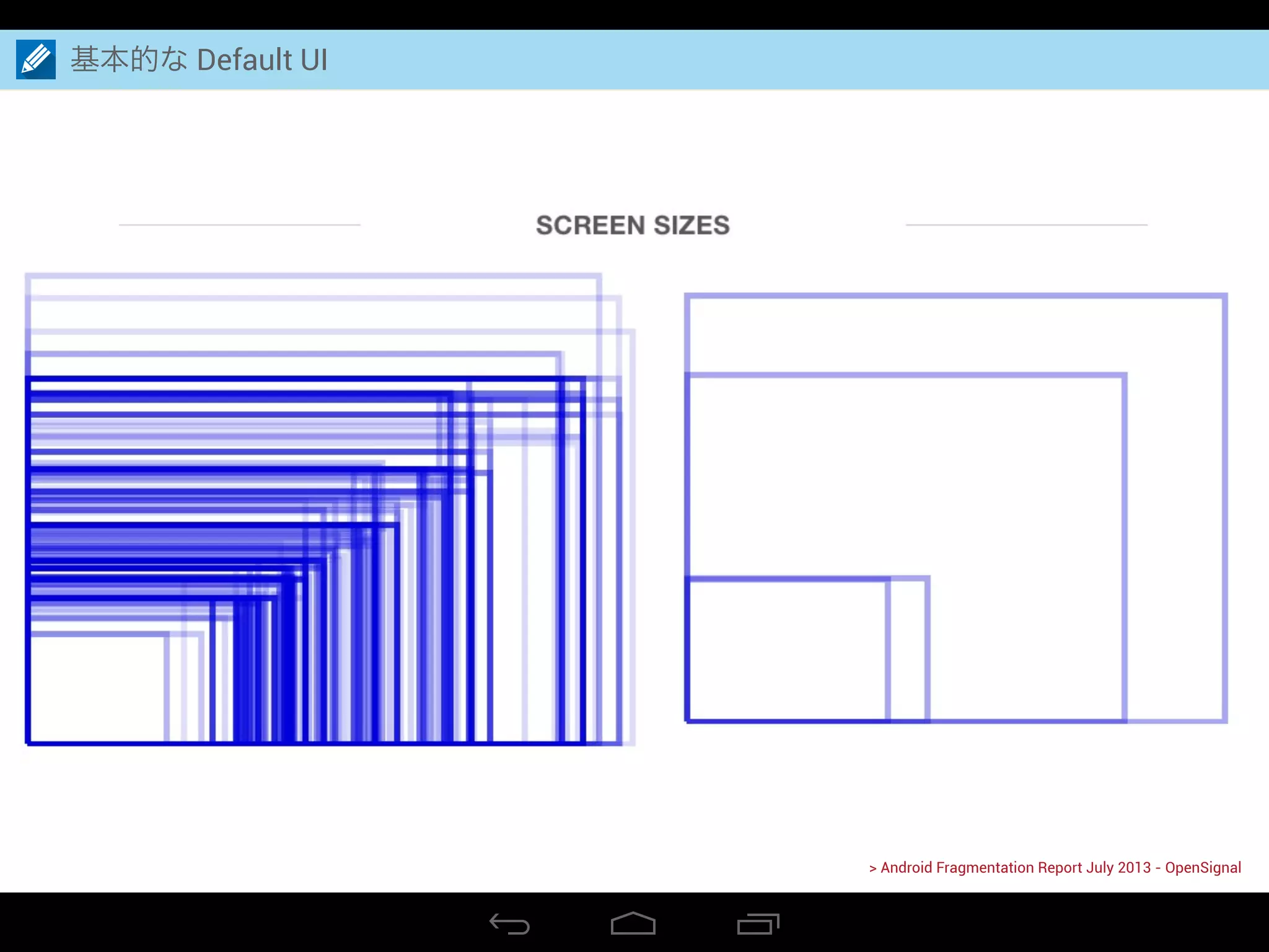 基本的な Default UI
> Android Fragmentation Report July 2013 - OpenSignal
 