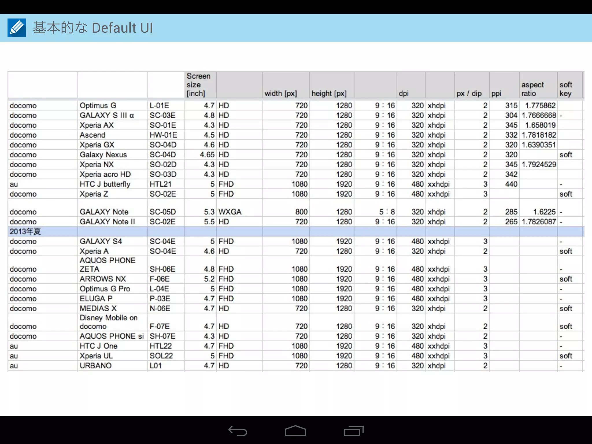 基本的な Default UI
 