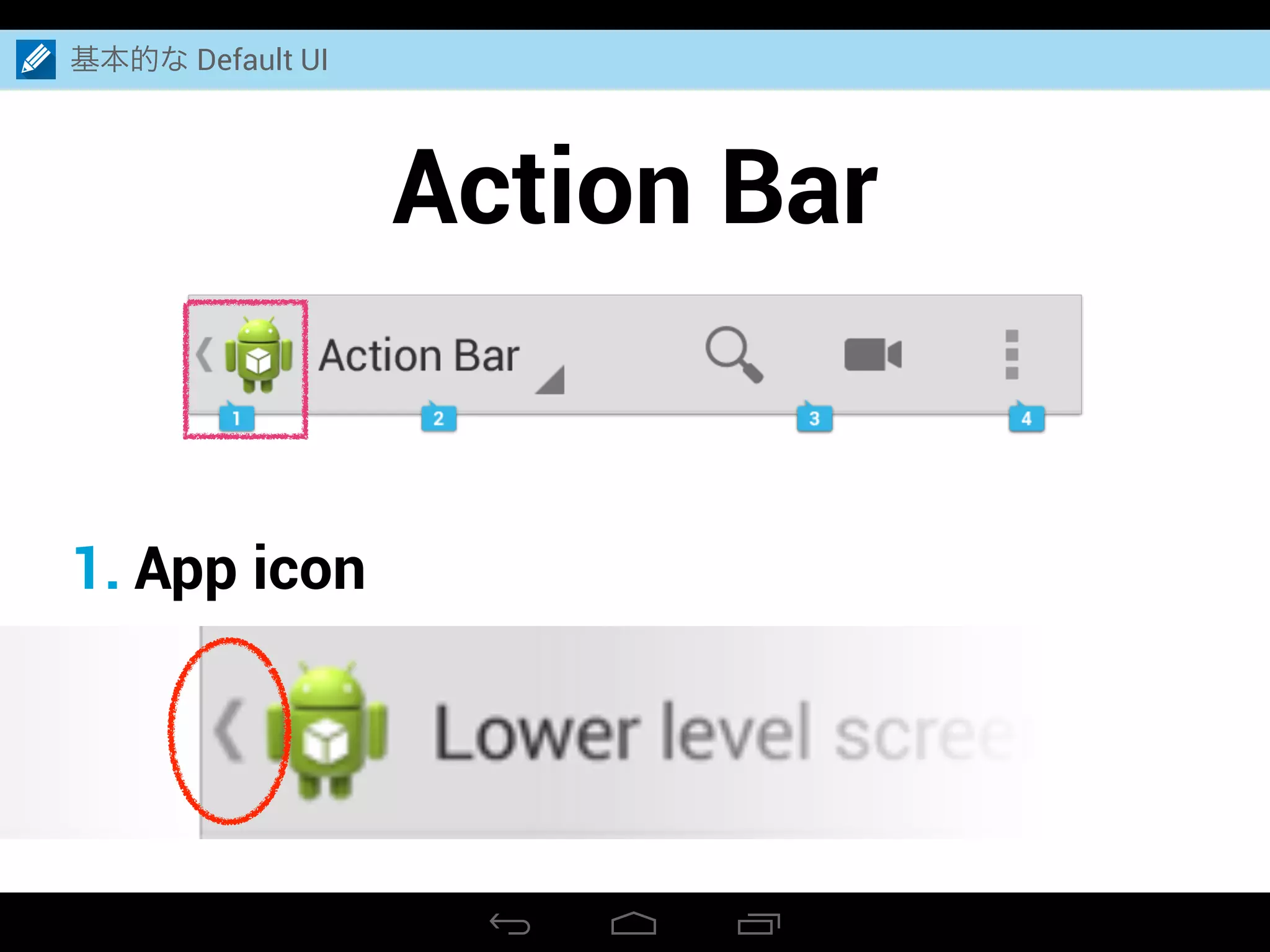 Action Bar
基本的な Default UI
1. App icon
 