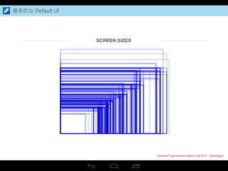 基本的な Default UI
> Android Fragmentation Report July 2013 - OpenSignal
 