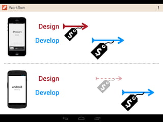 12:00
Android
MockUp
Design
Design
Develop
Develop
Workflow
 