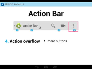 Split action bar
上下にわかれた Action bar
基本的な Default UI
 