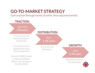 GO-TO-MARKET STRATEGY

Gain traction through events & online, then expand channels

TRACTION
2013 Q3,4

250 pairs
Trunk sh...