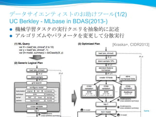 データサイエンティストのお助けツール(1/2)
UC Berkley - MLbase in BDAS(2013-)
 機械学習タスクの実行クエリを抽象的に記述
 アルゴリズムやパラメータを変更して分散実行
[Kraska+, CIDR2013]
 