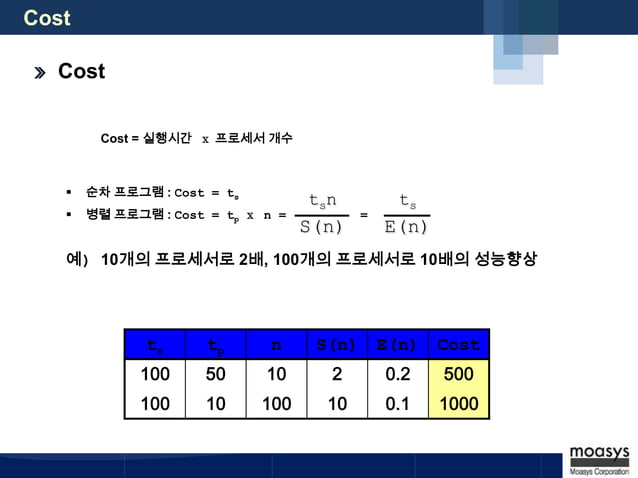 Introduction to Parallel Programming | PPTX