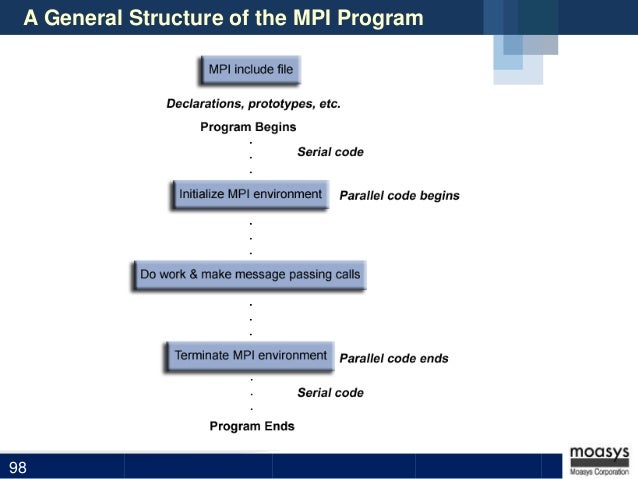Introduction to Parallel Programming