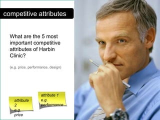 What are the 5 most
important competitive
attributes of Harbin
Clinic?
(e.g. price, performance, design)
attribute
2
e.g.
price
attribute 1
e.g.
performance
competitive attributes
 