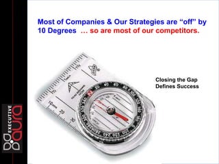 Most of Companies & Our Strategies are “off” by
10 Degrees … so are most of our competitors.
Closing the Gap
Defines Success
 