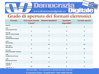 www.democraziadigitale.eu
     Grado di apertura dei formati elettronici
             Formato             Può essere estra...