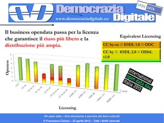 www.democraziadigitale.eu

Il business opendata passa per la licenza
                                                     ...