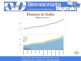 www.democraziadigitale.eu

         Dataset in Italia




Gli open data – Uno strumento a servizio dei beni culturali
© Fr...