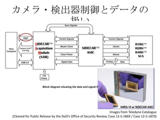 ?ʳȥǩ`
Q
Images from Teledyne Catalogue
(Cleared for Public Release by the DoDs Office of Security Review, Case 12-S-1869 / Case 12-S-1870)
 