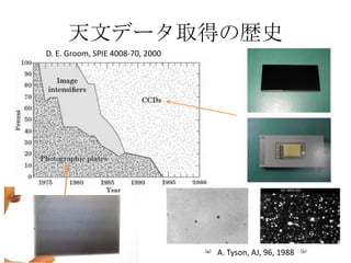 ĥǩ`ȡäΚsʷ
D. E. Groom, SPIE 4008-70, 2000
A. Tyson, AJ, 96, 1988
 