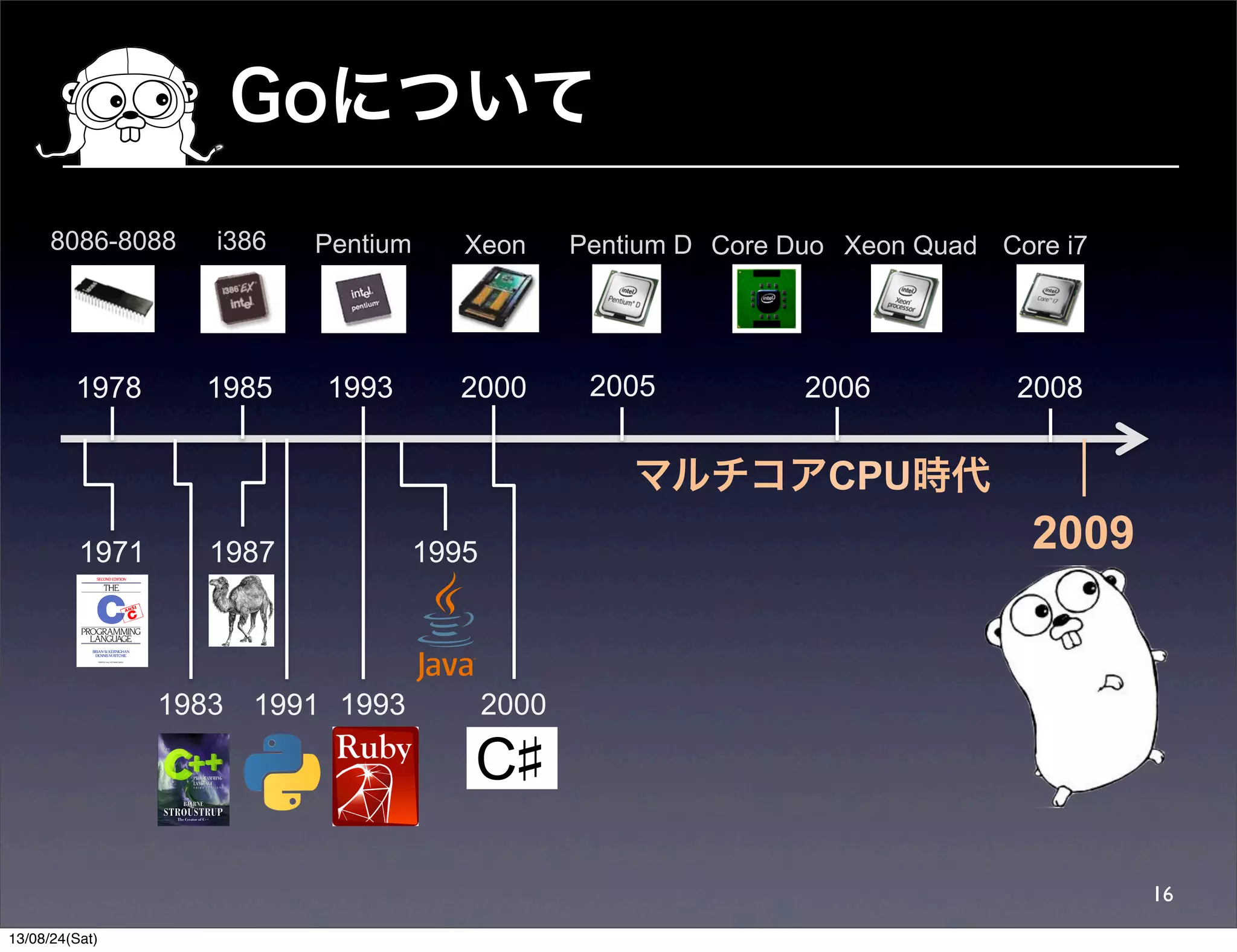 Goについて
16
8086-8088
1978
i386
1985
Pentium
1993 2000
Xeon Pentium D
2005
Core Duo
2006
Xeon Quad Core i7
2008
1995
1991
1971
1983 1993
1987
2000
2009
マルチコアCPU時代
13/08/24(Sat)
 
