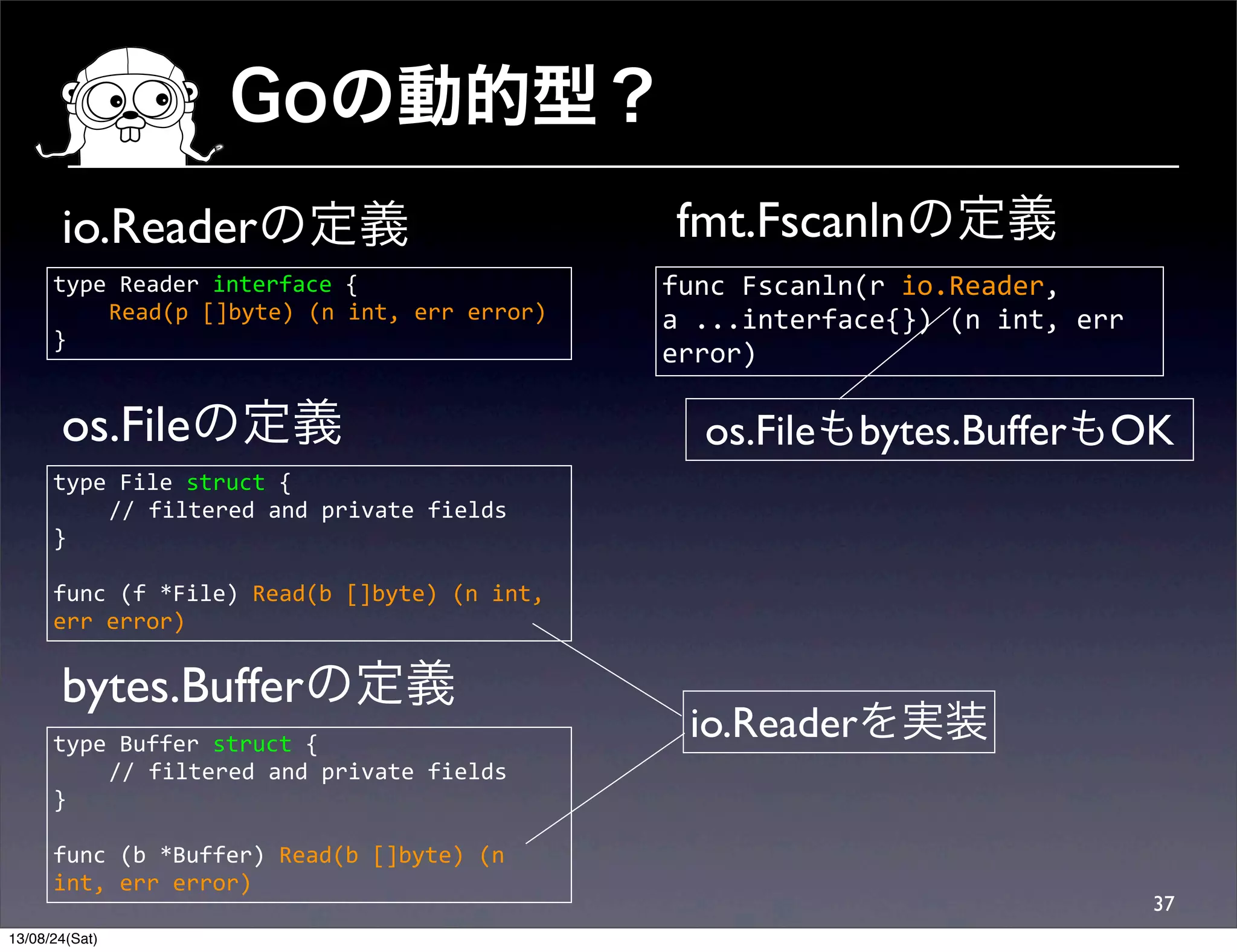 Goの動的型？
37
type	
  Reader	
  interface	
  {
	
   Read(p	
  []byte)	
  (n	
  int,	
  err	
  error)
}
type	
  File	
  struct	
  {
	
   //	
  filtered	
  and	
  private	
  fields
}
func	
  (f	
  *File)	
  Read(b	
  []byte)	
  (n	
  int,	
  
err	
  error)
io.Readerの定義
os.Fileの定義
func	
  Fscanln(r	
  io.Reader,	
  
a	
  ...interface{})	
  (n	
  int,	
  err	
  
error)
type	
  Buffer	
  struct	
  {
	
   //	
  filtered	
  and	
  private	
  fields
}
func	
  (b	
  *Buffer)	
  Read(b	
  []byte)	
  (n	
  
int,	
  err	
  error)
bytes.Bufferの定義
fmt.Fscanlnの定義
io.Readerを実装
os.Fileもbytes.BufferもOK
13/08/24(Sat)
 