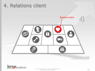 4. Relations client
© 2013 Davender Gupta - www.startupacademie.com
All Rights Reserved v20130429 16
Relations client
 