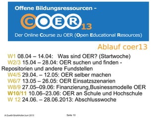 10
Ablauf coer13
W1 08.04 – 14.04: Was sind OER? (Startwoche)
W2/3 15.04 – 28.04: OER suchen und finden -
Repositorien und andere Fundstellen
W4/5 29.04. – 12.05: OER selber machen
W6/7 13.05 – 26.05: OER Einsatzszenarien
W8/9 27.05–09.06: Finanzierung,Businessmodelle OER
W10/11 10.06–23.06: OER an Schule und Hochschule
W 12 24.06. – 28.06.2013: Abschlusswoche
A.Guettl-Strahlhofer/Junil 2013
Seite 10A.Guettl-Strahlhofer/Juni 2013
 