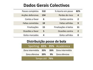 Dados Gerais Colectivos
Passes completos 510 % Acerto em posse 82%
Acções defensivas 154 Perdas de risco 1
Cantos a favor ...