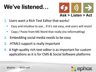 @ephox	
   #EditLive9	
  
We’ve listened…
1.  Users	
  want	
  a	
  Rich	
  Text	
  Editor	
  that	
  works!	
  	
  	
  
§  Easy	
  and	
  intui@ve	
  to	
  use…	
  If	
  it’s	
  not	
  easy,	
  end	
  users	
  will	
  resist!	
  
§  Copy	
  /	
  Paste	
  from	
  MS	
  Word	
  that	
  really	
  (no	
  reforma]ng)	
  
2.  	
  Embedding	
  social	
  media	
  needs	
  to	
  be	
  easy	
  
3.  	
  HTML5	
  support	
  is	
  really	
  important	
  
4.  A	
  high-­‐quality	
  rich	
  text	
  editor	
  is	
  as	
  important	
  for	
  custom	
  
applica@ons	
  as	
  it	
  is	
  for	
  CMS	
  &	
  Social	
  SoOware	
  placorms	
  
Ask > Listen > Act
 
