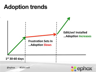 @ephox	
   #EditLive9	
  
Adoption trends
`	
  
1st	
  30-­‐60	
  days	
  
FrustraDon	
  Sets	
  In	
  
…AdopDon	
  Slows	
  
EditLive!	
  Installed	
  
…AdopDon	
  Increases	
  
 