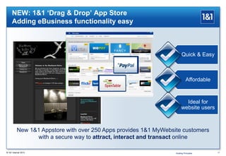 NEW: 1&1 ‘Drag & Drop’ App Store
Adding eBusiness functionality easy
New 1&1 Appstore with over 250 Apps provides 1&1 MyWebsite customers
with a secure way to attract, interact and transact online
Quick & Easy
Affordable
Ideal for
website users
® 1&1 Internet 2013 17Hosting Principles
 