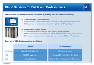 Cloud Services for SMBs and Professionals
19® 1&1 Internet 2013
Overview of 1&1 cloud products and solutions
1&1 Office Solutions = Cloud Computing
 Web-based Online Applications that use cloud resources for high performance and convenience
 SMBs are always up-to-date via automatic software updates and 1&1 expert support
Cloud Server
SMBs Professionals
Apps / Marketing-Services
1&1 CMS / App-Store
Shared Hosting
Marketing-Services
Managed OS / C&B Apps / Dev-Tools
Shared / Cloud Hosting / Cloud Data Center
eBusiness
PaaS
IaaS
1&1 Shared Hosting = Cloud Hosting
 Our Shared Hosting solutions are cloud based and 100% flexible and reliable
 SMBs and Professionals can scale their web projects to their needs due to our dynamic resources
 1&1 manages hosting environments and provides expert services to SMBs and Professionals
1&1 increases value creation of our customers by offering best-in-class cloud hosting
 