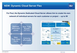 NEW: Dynamic Cloud Server Flex
For Paul, the Dynamic Dedicated Cloud Server allows him to create his own
network of individual servers for each customer or project – up to 99
Reliable,
dedicated
power
New: Fully
flexible
(per hour)
New:
Free sleep
mode
Extremly
affordable
® 1&1 Internet 2013 21Need for Apps
 