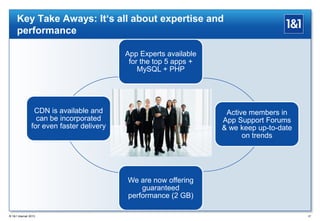 Key Take Aways: It‘s all about expertise and
performance
® 1&1 Internet 2013 27
App Experts available
for the top 5 apps +
MySQL + PHP
Active members in
App Support Forums
& we keep up-to-date
on trends
We are now offering
guaranteed
performance (2 GB)
CDN is available and
can be incorporated
for even faster delivery
 