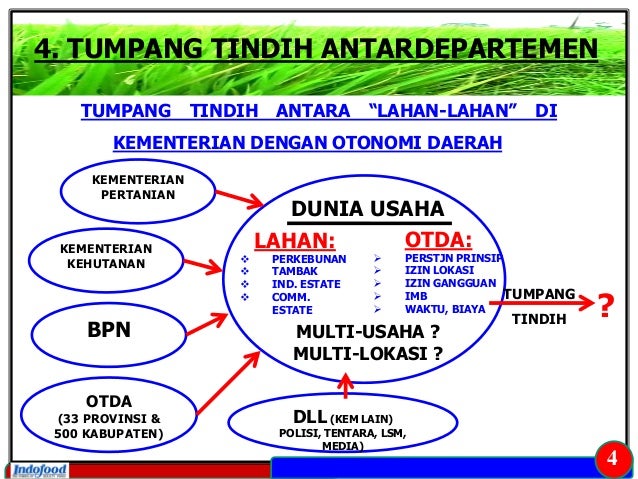 UPAYA SINKRONISASI PERATURAN PERUNDANGAN UNTUK 