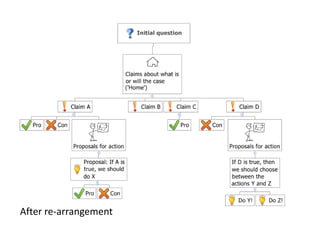 After re-arrangement
 
