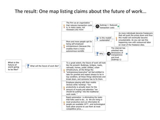The result: One map listing claims about the future of work...
 