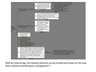 With the help of tags, the relevant elements can be marked and shown on the map
(here: elements pertaining to „managmenet“).
 