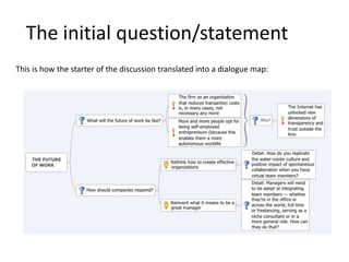 The initial question/statement
This is how the starter of the discussion translated into a dialogue map:
 