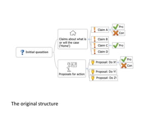 The original structure
 