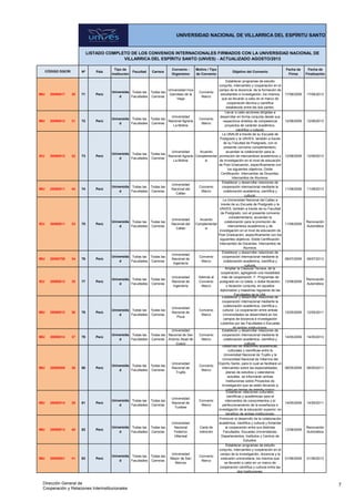 Nº País
Tipo de
Institución
Facultad Carrera
Convenio -
Organismo
Motivo / Tipo
de Convenio
Objetivo del Convenio
Fecha de
Firma
Fecha de
Finalización
LISTADO COMPLETO DE LOS CONVENIOS INTERNACIONALES FIRMADOS CON LA UNIVERSIDAD NACIONAL DE
VILLARRICA DEL ESPÍRITU SANTO (UNVES) - ACTUALIZADO AGOSTO/2013
UNIVERSIDAD NACIONAL DE VILLARRICA DEL ESPÍRITU SANTO
CÓDIGO DGCRI
IMU 20090817 30 71 Perú
Universida
d
Todas las
Facultades
Todas las
Carreras
Universidad Inca
Garcilaso de la
Vega
Convenio
Marco
Establecer programas de estudio
conjunto, intercambio y cooperación en el
campo de la docencia, de la formación de
estudiantes e investigación, los mismos
que se llevarán a cabo en el marco de
cooperación técnica y científica
establecido entre las dos partes.
17/08/2009 17/08/2013
IMU 20090812 31 72 Perú
Universida
d
Todas las
Facultades
Todas las
Carreras
Universidad
Nacional Agraria
La Molina
Convenio
Marco
Llevar a cabo acciones dirigidas a
desarrollar en forma conjunta desde sus
respectivos ámbitos de competencia
proyectos de carácter académico,
científico y cultural.
12/08/2009 12/08/2013
IEU 20090812 32 73 Perú
Universida
d
Todas las
Facultades
Todas las
Carreras
Universidad
Nacional Agraria
La Molina
Acuerdo
Complementar
io
La UNALM a través de su Escuela de
Postgrado y la UNVES, también a través
de su Facultad de Postgrado, con el
presente convenio complementario,
acuerdan la colaboración para la
promoción de intercambios académicos y
de investigación en el nivel de educación
de Post Graduación, específicamente con
los siguientes objetivos; Doble
Certificación. Intercambio de Docentes.
Intercambio de Alumnos.
12/08/2009 12/08/2013
IMU 20090811 44 74 Perú
Universida
d
Todas las
Facultades
Todas las
Carreras
Universidad
Nacional del
Callao
Convenio
Marco
Establecer y desarrollar relaciones de
cooperación internacional mediante la
colaboración académica, científica y
cultural.
11/08/2009 11/08/2013
IEU 20090811 33 75 Perú
Universida
d
Todas las
Facultades
Todas las
Carreras
Universidad
Nacional del
Callao
Acuerdo
Complementar
io
La Universidad Nacional del Callao a
través de su Escuela de Postgrado y la
UNVES, también a través de su Facultad
de Postgrado, con el presente convenio
complementario, acuerdan la
colaboración para la promoción de
intercambios académicos y de
investigación en el nivel de educación de
Post Graduación, específicamente con los
siguientes objetivos; Doble Certificación.
Intercambio de Docentes. Intercambio de
Alumnos.
11/08/2009
Renovación
Automática
IMU 20090708 34 76 Perú
Universida
d
Todas las
Facultades
Todas las
Carreras
Universidad
Nacional de
Ingeniería
Convenio
Marco
Establecer y desarrollar relaciones de
cooperación internacional mediante la
colaboración académica, científica y
cultural.
08/07/2009 08/07/2013
IEU 20090813 35 77 Perú
Universida
d
Todas las
Facultades
Todas las
Carreras
Universidad
Nacional de
Ingeniería
Adenda al
Convenio
Marco
Ampliar la Claúsula Tercera, de la
cooperación, agregando una modalidad
más de cooperación. F- Programas de
postgrado en co tutela, o doble titulación,
o titulación conjunta, en aquellos
diplomados y maestrías regulares de las
Facultades de la UNI.
13/08/2009
Renovación
Automática
IMU 20090512 36 78 Perú
Universida
d
Todas las
Facultades
Todas las
Carreras
Universidad
Nacional de
Piura
Convenio
Marco
Establecer y desarrollar relaciones de
cooperación internacional mediante la
colaboración académica, científica y
cultural. La cooperación entre ambas
Universidades se desarrollará en los
campos de docencia e investigación
cubiertos por las Facultades o Escuelas
de ambas instituciones.
12/05/2009 12/05/2011
IMU 20090514 37 79 Perú
Universida
d
Todas las
Facultades
Todas las
Carreras
Universidad
Nacional de San
Antonio Abad de
Cusco
Convenio
Marco
Establecer y desarrollar relaciones de
cooperación internacional mediante la
colaboración académica, científica y
cultural.
14/05/2009 14/05/2013
IMU 20090508 38 80 Perú
Universida
d
Todas las
Facultades
Todas las
Carreras
Universidad
Nacional de
Trujillo
Convenio
Marco
Desarrollo de relaciones académicas,
culturales y científicas entre la
Universidad Nacional de Trujillo y la
Universidad Nacional de Villarrica del
Espíritu Santo, para lo cual se facilitará un
intercambio sobre las especialidades,
planes de estudios y calendarios
actuales. se informarán ambas
Instituciones sobre Proyectos de
Investigación que se estén llevando a
cabo en temas de interés común
08/05/2009 08/05/2011
IMU 20090514 39 81 Perú
Universida
d
Todas las
Facultades
Todas las
Carreras
Universidad
Nacional de
Tumbes
Convenio
Marco
Establecer relaciones culturales,
científicas y académicas para el
intercambio de conocimientos y el
perfeccionamiento de la enseñanza e
investigación de la educación superior, en
beneficio de ambas instituciones.
14/05/2009 14/05/2011
IMU 20090813 40 82 Perú
Universida
d
Todas las
Facultades
Todas las
Carreras
Universidad
Nacional
Federico
Villarreal
Carta de
Intención
Promover el desarrollo de la colaboración
académica, científica y cultural y fomentar
la cooperación entre sus distintas
Facultades, Escuelas Universitarias,
Departamentos, Institutos y Centros de
Estudios.
13/08/2009
Renovación
Automática
IMU 20090601 41 83 Perú
Universida
d
Todas las
Facultades
Todas las
Carreras
Universidad
Mayor de San
Marcos
Convenio
Marco
Establecer programas de estudio
conjunto, intercambio y cooperación en el
campo de la investigación, docencia y la
extensión universitaria, los mismos que
se llevarán a cabo en un marco de
cooperación científica y cultural entre las
dos Instituciones.
01/06/2009 01/06/2013
7Dirección General de
Cooperación y Relaciones Interinstitucionales
 
