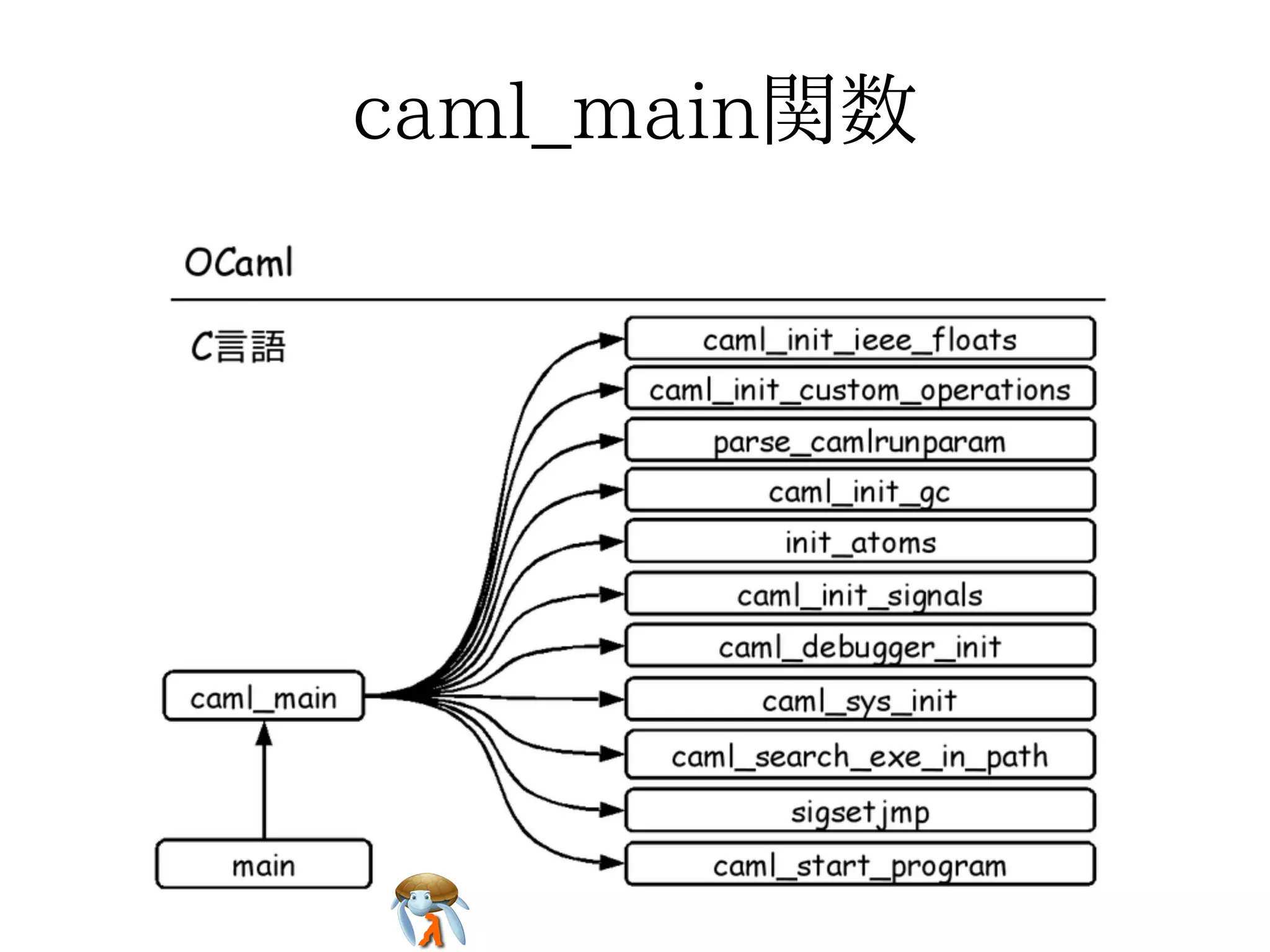caml_main関数caml_main関数caml_main関数caml_main関数caml_main関数
 