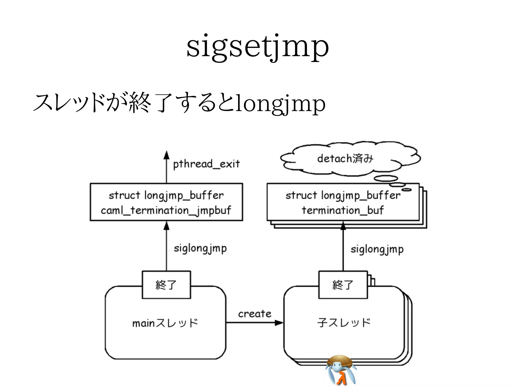 sigsetjmpsigsetjmpsigsetjmpsigsetjmpsigsetjmp
スレッドが終了するとlongjmpスレッドが終了するとlongjmpスレッドが終了するとlongjmpスレッドが終了するとlongjmpスレッドが終了するとlongjmp
 