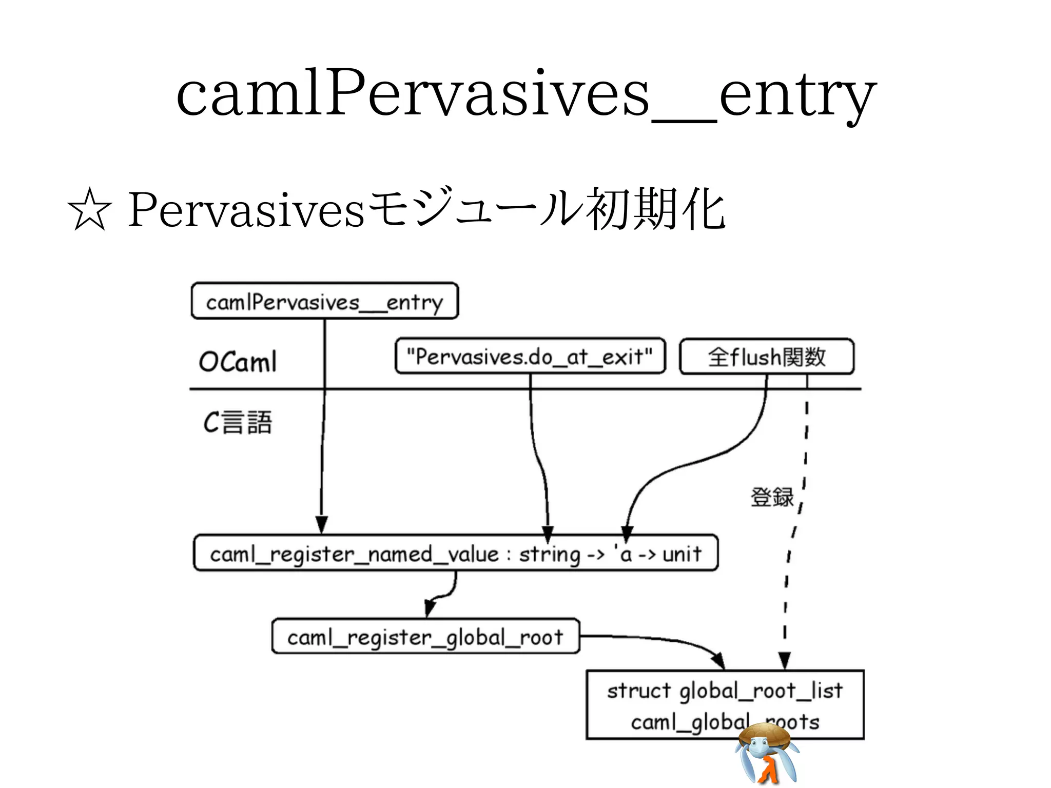 camlPervasives__entrycamlPervasives__entrycamlPervasives__entrycamlPervasives__entrycamlPervasives__entry
☆ Pervasivesモジュール初期化☆ Pervasivesモジュール初期化☆ Pervasivesモジュール初期化☆ Pervasivesモジュール初期化☆ Pervasivesモジュール初期化
 