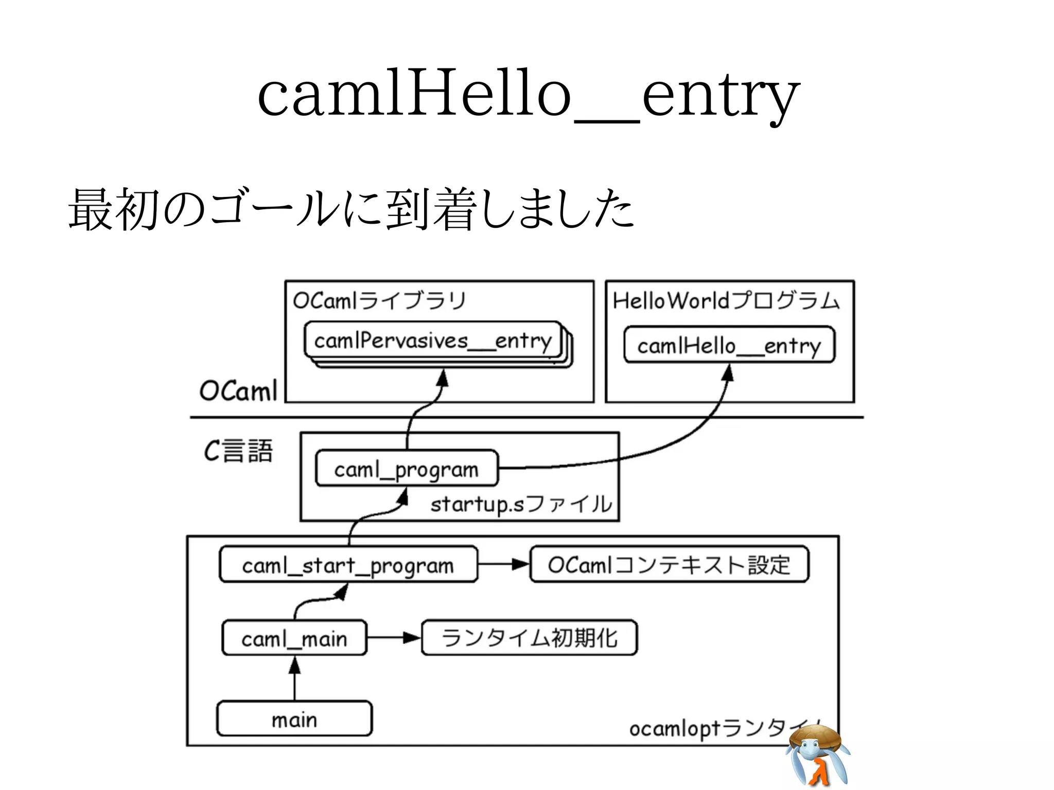 camlHello__entrycamlHello__entrycamlHello__entrycamlHello__entrycamlHello__entry
最初のゴールに到着しました最初のゴールに到着しました最初のゴールに到着しました最初のゴールに到着しました最初のゴールに到着しました
 