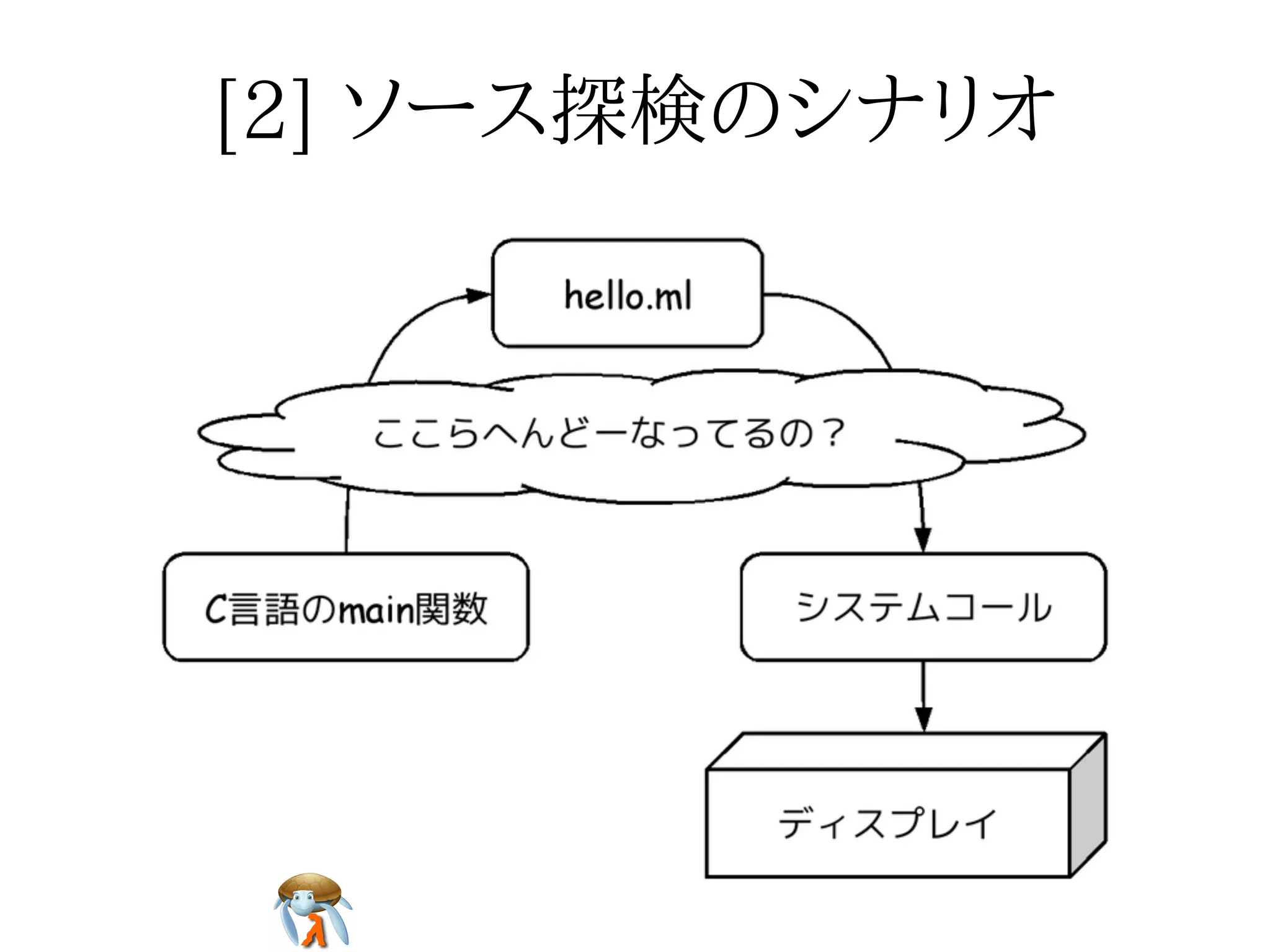 [2] ソース探検のシナリオ[2] ソース探検のシナリオ[2] ソース探検のシナリオ[2] ソース探検のシナリオ[2] ソース探検のシナリオ
 