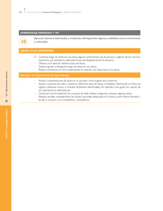 102 Educación Parvularia Programa Pedagógico 1˚ Nivel de Transición
»	EJE/ApreciaciónestéticaNÚCLEO/Lenguajesartísticos
Aprendizaje esperado 1º NT
10
Apreciar danzas tradicionales y modernas, distinguiendo algunas cualidades como movimiento
y velocidad.
Ejemplos de desempeño
	 Comenta, luego de observar una danza algunos sentimientos que le provoca y algunos de los recursos
expresivos, por ejemplo: la velocidad, el tipo de desplazamiento, el vestuario.
Observa con atención distintos tipos de danza.•	
Expresa agrado o desagrado luego de observar una danza.•	
Realiza comentarios en forma espontánea en relación a lo observado en la danza.•	
Ejemplos de Experiencias de Aprendizaje
	Asisten a presentaciones de danza en su escuela u otros lugares de su entorno.•	
	Asisten a sesiones de video y observan diferentes tipos de danza. Completan información en fichas de•	
registro, utilizando íconos o símbolos fácilmente identificables. Por ejemplo: si les gustó, los colores de
sus vestimentas, la velocidad, etc.
Conversan con los bailarines de un grupo de baile, realizan preguntas y ensayan algunos pasos.•	
Realizan sencillas investigaciones de artistas nacionales destacados en la danza, como Patricio Bunster y•	
las dan a conocer a sus compañeras y compañeros.
 