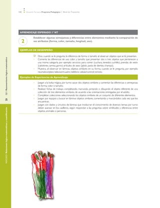 132 Educación Parvularia Programa Pedagógico 1˚ Nivel de Transición
»	EJE/Razonamientológico-matemáticoNÚCLEO/Relacioneslógico-matemáticasycuantificación
Aprendizaje esperado 1º NT
2
Establecer algunas semejanzas y diferencias entre elementos mediante la comparación de
sus atributos (forma, color, tamaño, longitud, uso).
Ejemplos de desempeño
	 Dice, cuando se le pregunta, la diferencia de forma o tamaño al observar objetos que se le presentan.
Comenta las diferencias de uso, color y tamaño que presentan dos o tres objetos que pertenecen a•	
una misma categoría, por ejemplo: servicios para comer (cuchara, tenedor, cuchillo); prendas de vestir
(calcetines, camisa, gorro); artículos de aseo (jabón, pasta de dientes, champú).
Muestra, al observar en láminas, objetos similares en su forma, cuando se le pregunta, por ejemplo,•	
neumático/plato; televisor/cuadro; teléfono celular/control remoto.
Ejemplos de Experiencias de Aprendizaje
Juegan a la bolsa mágica, por turno: sacan dos objetos similares y comentan las diferencias o semejanzas•	
de forma, color o tamaño.
Realizan fichas de trabajo, completando, marcando, pintando o dibujando el objeto diferente de una•	
colección de tres elementos similares, de acuerdo a las orientaciones entregadas por el adulto.
Completan colecciones seleccionando los objetos similares de un conjunto de diferentes elementos.•	
Juegan por equipos a buscar en láminas objetos similares, comentando y marcándolos cada vez que los•	
encuentran.
Juegan con dados y circuitos de láminas que involucran el conocimiento de diversos temas; por turno•	
deben avanzar en los casilleros, según respondan a las preguntas sobre similitudes y diferencias entre
objetos, animales o personas.
 