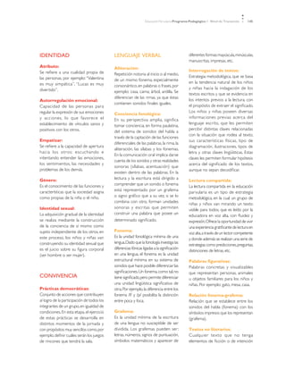 Educación Parvularia Programa Pedagógico 1˚ Nivel de Transición 145
IDENTIDAD
Atributo:
Se refiere a una cualidad propia de
las personas, por ejemplo: “Valentina
es muy simpática”, “Lucas es muy
divertido”.
Autorregulación emocional:
Capacidad de las personas para
regular la expresión de sus emociones
y acciones, lo que favorece el
establecimiento de vínculos sanos y
positivos con los otros.
Empatizar:
Se refiere a la capacidad de apertura
hacia los otros: escuchando e
intentando entender las emociones,
los sentimientos, las necesidades y
problemas de los demás.
Género:
Es el conocimiento de las funciones y
características que la sociedad asigna
como propias de la niña o el niño.
Identidad sexual:
La adquisición gradual de la identidad
se realiza mediante la construcción
de la conciencia de sí mismo como
sujeto independiente de los otros, en
este proceso, los niños y niñas van
construyendo su identidad sexual que
es el juicio sobre su figura corporal
(ser hombre o ser mujer).
CONVIVENCIA
Prácticas democráticas:
Conjunto de acciones que contribuyen
al logro de la participación de todos los
integrantes de un grupo,en igualdad de
condiciones.En esta etapa,el ejercicio
de estas prácticas se desarrolla en
distintos momentos de la jornada y
con propósitos muy sencillos como,por
ejemplo,definir cuáles serán los juegos
de rincones que tendrá la sala.
LENGUAJE VERBAL
Aliteración:
Repetición notoria al inicio o al medio,
de un mismo fonema, especialmente
consonántico,en palabras o frases,por
ejemplo: casa, cama; árbol, ardilla. Se
diferencian de las rimas, ya que éstas
contienen sonidos finales iguales.
Conciencia fonológica:
En su perspectiva amplia, significa
tomar conciencia, en forma paulatina,
del sistema de sonidos del habla a
través de la captación de las funciones
diferenciales de las palabras,la rima,la
aliteración, las sílabas y los fonemas.
En la comunicación oral implica darse
cuenta de los sonidos y otras realidades
sonoras (sílabas, acentuación) que
existen dentro de las palabras. En la
lectura y la escritura está dirigido a
comprender que un sonido o fonema
está representado por un grafema
o signo gráfico que a su vez, si se lo
combina con otro, forman unidades
sonoras y escritas que permiten
construir una palabra que posee un
determinado significado.
Fonema:
Es la unidad fonológica mínima de una
lengua.Dado que la fonología investiga las
diferencias fónicas ligadas a la significación
en una lengua, el fonema es la unidad
estructural mínima en su sistema de
sonidos que hace posible diferenciar las
significaciones.Un fonema,como tal,no
tiene significado,pero permite diferenciar
una unidad lingüística significativa de
otra.Por ejemplo,la diferencia entre los
fonema /f/ y /p/ posibilita la distinción
entre poca y foca.
Grafema:
Es la unidad mínima de la escritura
de una lengua no susceptible de ser
dividida. Los grafemas pueden ser:
letras, números, signos de puntuación,
símbolos matemáticos y aparecer de
diferentes formas:mayúscula,minúsculas,
manuscritas, impresas, etc.
Interrogación de textos:
Estrategia metodológica, que se basa
en la tendencia natural de los niños
y niñas hacia la indagación de los
textos escritos y que se evidencia en
los intentos previos a la lectura, con
el propósito de extraer el significado.
Los niños y niñas poseen diversas
informaciones previas acerca del
lenguaje escrito, que les permiten
percibir distintas claves relacionadas
con la situación que rodea al texto,
sus características físicas, tipo de
diagramación, ilustraciones, tipos de
letra y otras claves lingüísticas. Estas
claves les permiten formular hipótesis
acerca del significado de los textos,
aunque no sepan decodificar.
Lectura compartida:
La lectura compartida en la educación
parvularia es un tipo de estrategia
metodológica, en la cual un grupo de
niñas y niños van mirando un texto
visible para todos, que es leído por la
educadora en voz alta, con fluidez y
expresión.Ofrece la oportunidad de vivir
una experiencia gratificante de lectura en
voz alta,a través de un lector competente
y donde además se realizan una serie de
estrategias como predicciones,preguntas,
distinciones de letras, etc.
Palabras figurativas:
Palabras concretas y visualizables
que representan personas, animales
u objetos familiares para los niños y
niñas. Por ejemplo: gato, mesa, casa.
Relación fonema-grafema:
Relación que se establece entre los
sonidos del habla (fonema) con los
símbolos impresos que los representan
(grafema).
Textos no literarios:
Cualquier texto que no tenga
elementos de ficción o de intención
 