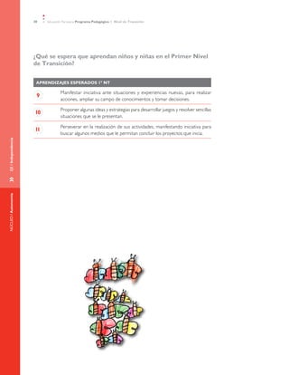 30 Educación Parvularia Programa Pedagógico 1˚ Nivel de Transición
»	EJE/IndependenciaNÚCLEO/Autonomía
¿Qué se espera que aprendan niños y niñas en el Primer Nivel
de Transición?
AprendizajeS esperadoS 1º NT
9
Manifestar iniciativa ante situaciones y experiencias nuevas, para realizar
acciones, ampliar su campo de conocimientos y tomar decisiones.
10
Proponer algunas ideas y estrategias para desarrollar juegos y resolver sencillas
situaciones que se le presentan.
11
Perseverar en la realización de sus actividades, manifestando iniciativa para
buscar algunos medios que le permitan concluir los proyectos que inicia.
 
