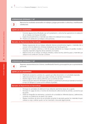 40 Educación Parvularia Programa Pedagógico 1˚ Nivel de Transición
»	EJE/ReconocimientoyapreciodesímismoNÚCLEO/Identidad
Aprendizaje esperado 1º NT
3
Apreciar los resultados alcanzados en trabajos y juegos personales o colectivos, manifestando
satisfacción.
Ejemplos de desempeño
Comenta algunas de las dificultades que se le presentaron y cómo las fue superando en la realización•	
de sus trabajos, con el apoyo del adulto.
Explica los procedimientos y materiales que utilizó en la realización de sus trabajos.•	
	 Muestra con satisfacción sus trabajos a otras personas.
Ejemplos de Experiencias de Aprendizaje
Realizan exposiciones de sus trabajos, utilizando diversos procedimientos, lugares y materiales: dan a•	
conocer cómo los elaboraron, el tiempo empleado, lo que más les gustó, etc.
Participan en muestras colectivas a nivel de escuela, exhibiendo sus trabajos en paneles, murales o•	
maquetas: responden preguntas de los asistentes a la muestra.
Elaboran•	 fichas de sus trabajos con dibujos, símbolos y textos escritos, sobre los pasos y materiales que
utilizaron en la confección y los dan a conocer.
Aprendizaje esperado 1º NT
4
Expresar características de sí mismo, manifestando interés y preocupación por su presentación
personal.
Ejemplos de desempeño
Muestra los accesorios y prendas de su agrado que utiliza diariamente o en actividades especiales.•	
Selecciona prendas de su agrado para juegos teatrales, por ejemplo: dramatización.•	
Nombra algunos de los colores preferidos para sus prendas de vestir.•	
Solicita ayuda para solucionar dificultades que afectan su presentación personal,por ejemplo:al mancharse•	
la ropa con témpera o cuando se le ha dañado el pantalón.
Ejemplos de Experiencias de Aprendizaje
Participan en actividades de celebración local, utilizando vestimentas típicas de su agrado.•	
Participan en juegos de área o rincones de dramatización, seleccionando las prendas y accesorios que•	
les gustan.
Observan fotografías de vestimentas y accesorios de su localidad en diferentes épocas y celebraciones,•	
comentan sus preferencias de diseño y los colores.
Realizan momentos de cierre de una actividad, recuerdan lo ejecutado, guardan los materiales, limpian,•	
ordenan su ropa y solicitan ayuda si se han manchado o ensuciado alguna prenda.
 