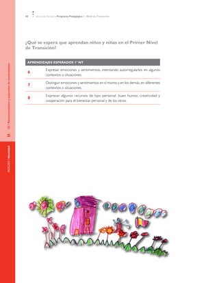 44 Educación Parvularia Programa Pedagógico 1˚ Nivel de Transición
»	EJE/ReconocimientoyexpresióndesentimientosNÚCLEO/Identidad
¿Qué se espera que aprendan niños y niñas en el Primer Nivel
de Transición?
AprendizajeS esperadoS 1º NT
6
Expresar emociones y sentimientos, intentando autorregularlos en algunos
contextos o situaciones.
7
Distinguir emociones y sentimientos en sí mismo y en los demás, en diferentes
contextos o situaciones.
8
Expresar algunos recursos de tipo personal: buen humor, creatividad y
cooperación para el bienestar personal y de los otros.
 