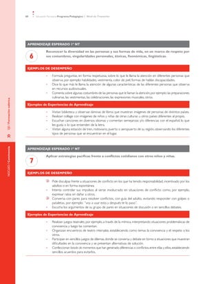60 Educación Parvularia Programa Pedagógico 1˚ Nivel de Transición
»	EJE/FormaciónvalóricaNÚCLEO/Convivencia
Aprendizaje esperado 1º NT
6
Reconocer la diversidad en las personas y sus formas de vida, en un marco de respeto por
sus costumbres, singularidades personales, étnicas, fisonómicas, lingüísticas.
Ejemplos de desempeño
Formula preguntas, en forma respetuosa, sobre lo que le llama la atención en diferentes personas que•	
observa, por ejemplo: habilidades, vestimenta, color de piel, formas de hablar, discapacidades.
Dice lo que más le llama la atención de algunas características de las diferentes personas que observa•	
en recursos audiovisuales.
Comenta sobre algunas costumbres de las personas que le llaman la atención,por ejemplo:las preparaciones•	
culinarias, las vestimentas, las celebraciones, las expresiones musicales, otros.
Ejemplos de Experiencias de Aprendizaje
Visitan biblioteca y observan láminas de libros que muestran imágenes de personas de distintos países.•	
Realizan collage con imágenes de niños y niñas de otras culturas u otros países diferentes al propio.•	
Escuchan canciones en diversos idiomas y comentan semejanzas y/o diferencias con el español, lo que•	
les gusta o lo que entienden de la letra.
Visitan alguna estación de tren, rodoviario, puerto o aeropuerto de su región, observando los diferentes•	
tipos de personas que se encuentran en el lugar.
Aprendizaje esperado 1º NT
7
Aplicar estrategias pacíficas frente a conflictos cotidianos con otros niños y niñas.
Ejemplos de desempeño
	 Pide disculpas frente a situaciones de conflicto en los que ha tenido responsabilidad, incentivado por los
adultos o en forma espontánea.
Intenta controlar sus impulsos al verse involucrado en situaciones de conflicto como, por ejemplo,•	
expresar rabia sin dañar a otros.
	 Conversa con pares para resolver conflictos, con guía del adulto, evitando responder con golpes o
pataletas, por ejemplo: “voy a usar esto y después te lo paso”.
Escucha los argumentos de su grupo de pares en situaciones de discusión o en sencillos debates.•	
Ejemplos de Experiencias de Aprendizaje
Realizan juegos teatrales, por ejemplo, a través de la mímica, interpretando situaciones problemáticas de•	
convivencia y luego las comentan.
Organizan encuentros de teatro intersalas, estableciendo como temas la convivencia y el respeto a los•	
otros.
Participan en sencillos juegos de dilemas,donde se conversa y debate en torno a situaciones que muestran•	
dificultades en la convivencia y se presentan alternativas de solución.
Confeccionan•	 listado de momentos que han generado diferencias o conflictos,entre ellas y ellos,estableciendo
sencillos acuerdos para evitarlos.
 