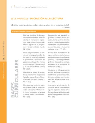 72 Educación Parvularia Programa Pedagógico 1˚ Nivel de Transición
»	EJE/IniciaciónalalecturaNÚCLEO/Lenguajeverbal
EJE DE APRENDIZAJE »	INICIACIÓN A LA LECTURA
¿Qué se espera que aprendan niños y niñas en el segundo ciclo?
3 a 6 años
APRENDIZAJES ESPERADOS BCEP
BASES
CURRICULARES
Disfrutar de obras de literatu-
ra infantil mediante la audición
atenta de narraciones y poe-
mas para ampliar sus compe-
tencias lingüísticas, su imagina-
ción y conocimiento del mundo.
N° 4 (LO).
Iniciar progresivamente la con-
ciencia fonológica (sonidos de
las palabras habladas) mediante
la producción y asociación de
palabras que tengan los mismos
sonidos iniciales (aliteraciones)
y en sus sonidos finales (rimas)
N° 6 (LO).
Diferenciar el sonido de las síla-
bas que conforman las palabras
habladas avanzando en el desa-
rrollo de la conciencia fonológica.
N° 11 (LO).
Descubrir que los textos escri-
tos pueden ofrecer oportuni-
dades tales como: informar, en-
tretener, enriquecer la fantasía
y brindar nuevos conocimientos.
N° 1 (LE).
Comprender que las palabras,
grafismos, números, notas mu-
sicales, íconos y otros símbolos
y signos convencionales pueden
representar los pensamientos,
experiencias, ideas e invenciones
de las personas. N° 3 (LE).
Iniciarse en la interpretación de
signos escritos en contextos con
significado, asociando los fonemas
(sonidos) a sus correspondientes
grafemas (las palabras escritas),
avanzando en el aprendizaje de
los fónicos. N° 4 (LE).
Interesarse en el lenguaje escrito
a través del contacto con textos
de diferentes tipos como cuentos,
letreros, noticias, anuncios co-
merciales, etiquetas entre otros.
N° 7 (LE).
Interpretar la información de
distintos textos, considerando
algunos aspectos claves como
formato, diagramación, tipografía,
ilustraciones y palabras conocidas.
N° 8 (LE).
 