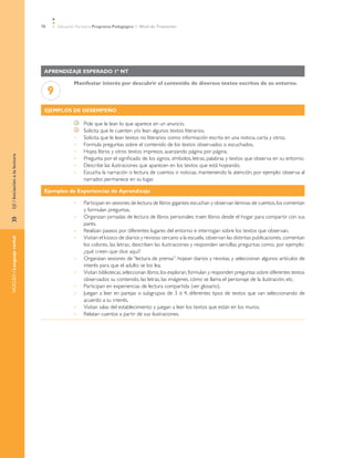 78 Educación Parvularia Programa Pedagógico 1˚ Nivel de Transición
»	EJE/IniciaciónalalecturaNÚCLEO/Lenguajeverbal
Aprendizaje esperado 1º NT
9
Manifestar interés por descubrir el contenido de diversos textos escritos de su entorno.
Ejemplos de desempeño
	 Pide que le lean lo que aparece en un anuncio.
	 Solicita que le cuenten y/o lean algunos textos literarios.
Solicita que le lean textos no literarios como: información escrita en una noticia, carta y otros.•	
Formula preguntas sobre el contenido de los textos observados o escuchados.•	
Hojea libros y otros textos impresos, avanzando página por página.•	
Pregunta por el significado de los signos, símbolos, letras, palabras y textos que observa en su entorno.•	
Describe las ilustraciones que aparecen en los textos que está hojeando.•	
Escucha la narración o lectura de cuentos o noticias, manteniendo la atención, por ejemplo: observa al•	
narrador, permanece en su lugar.
Ejemplos de Experiencias de Aprendizaje
Participan en sesiones de lectura de libros gigantes:escuchan y observan láminas de cuentos,los comentan•	
y formulan preguntas.
Organizan jornadas de lectura de libros personales: traen libros desde el hogar para compartir con sus•	
pares.
Realizan paseos por diferentes lugares del entorno e interrogan sobre los textos que observan.•	
Visitan el kiosco de diarios y revistas cercano a la escuela, observan las distintas publicaciones, comentan•	
los colores, las letras; describen las ilustraciones y responden sencillas preguntas como, por ejemplo:
¿qué creen que dice aquí?
Organizan sesiones de “lectura de prensa”: hojean diarios y revistas, y seleccionan algunos artículos de•	
interés para que el adulto se los lea.
Visitan bibliotecas,seleccionan libros,los exploran,formulan y responden preguntas sobre diferentes textos•	
observados: su contenido, las letras, las imágenes, cómo se llama el personaje de la ilustración, etc.
Participan en experiencias de lectura compartida (ver glosario).•	
Juegan a leer en parejas o subgrupos de 3 ó 4, diferentes tipos de textos que van seleccionando de•	
acuerdo a su interés.
Visitan salas del establecimiento y juegan a leer los textos que están en los muros.•	
Relatan cuentos a partir de sus ilustraciones.•	
 