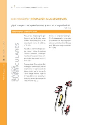 80 Educación Parvularia Programa Pedagógico 1˚ Nivel de Transición
»	EJE/IniciaciónalaescrituraNÚCLEO/Lenguajeverbal
EJE DE APRENDIZAJE »	INICIACIÓN A LA ESCRITURA
¿Qué se espera que aprendan niños y niñas en el segundo ciclo?
3 a 6 años
APRENDIZAJES ESPERADOS BCEP
BASES
CURRICULARES
Producir sus propios signos grá-
ficos y secuencias de ellos, como
primera aproximación a la re-
presentación escrita de palabras.
N° 2 (LE).
Reproducir diferentes trazos: cur-
vos, rectos y mixtos de distintos
tamaños, extensión y dirección,
respetando las características con-
vencionales básicas de la escritura.
N° 5 (LE).
Representar gráficamente símbo-
los y signos (palabras y números)
para iniciarse en la producción de
textos simples que les son signifi-
cativos, respetando los aspectos
formales básicos de la escritura:
dirección, secuencia, organización
y distancia. N° 6 (LE).
Iniciarse en la representación grá-
fica de palabras y textos simples
que cumplen con distintos propó-
sitos de su interés, utilizando para
esto diferentes diagramaciones.
N° 9 (LE).
 